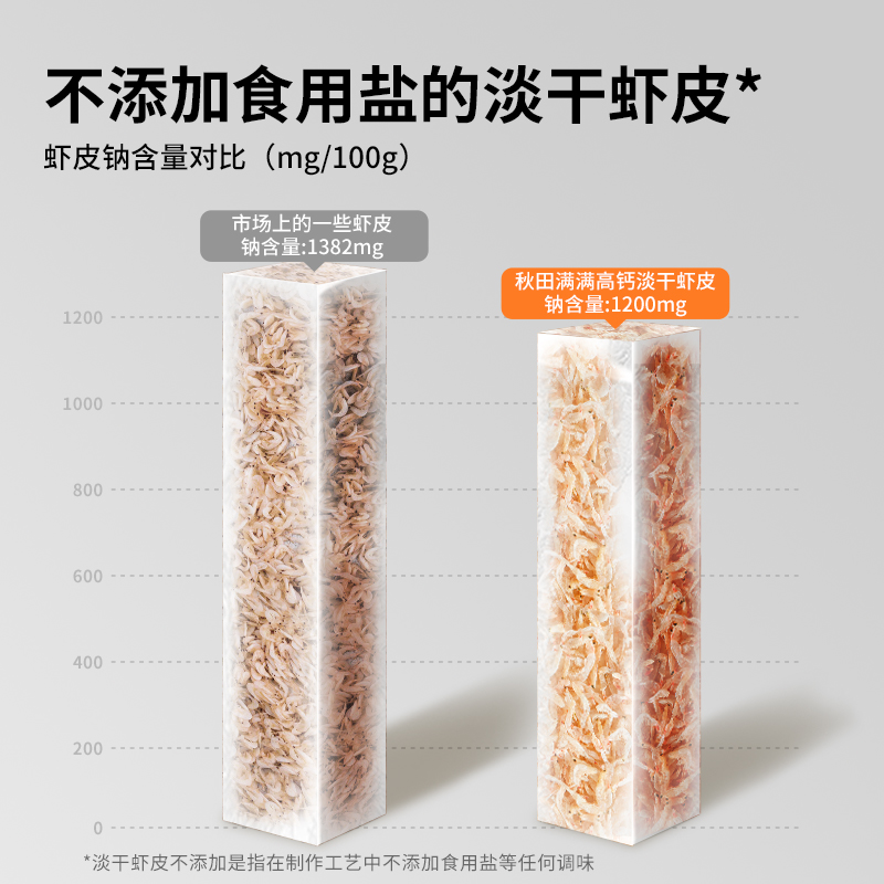 冷冻包邮】秋田满满补高钙虾皮干货淡干虾米无添加盐65g*3罐-图2