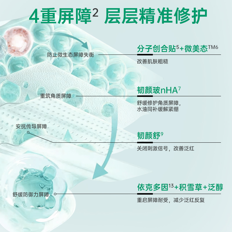 润百颜白纱布面膜屏障调理5片/盒 - 图0