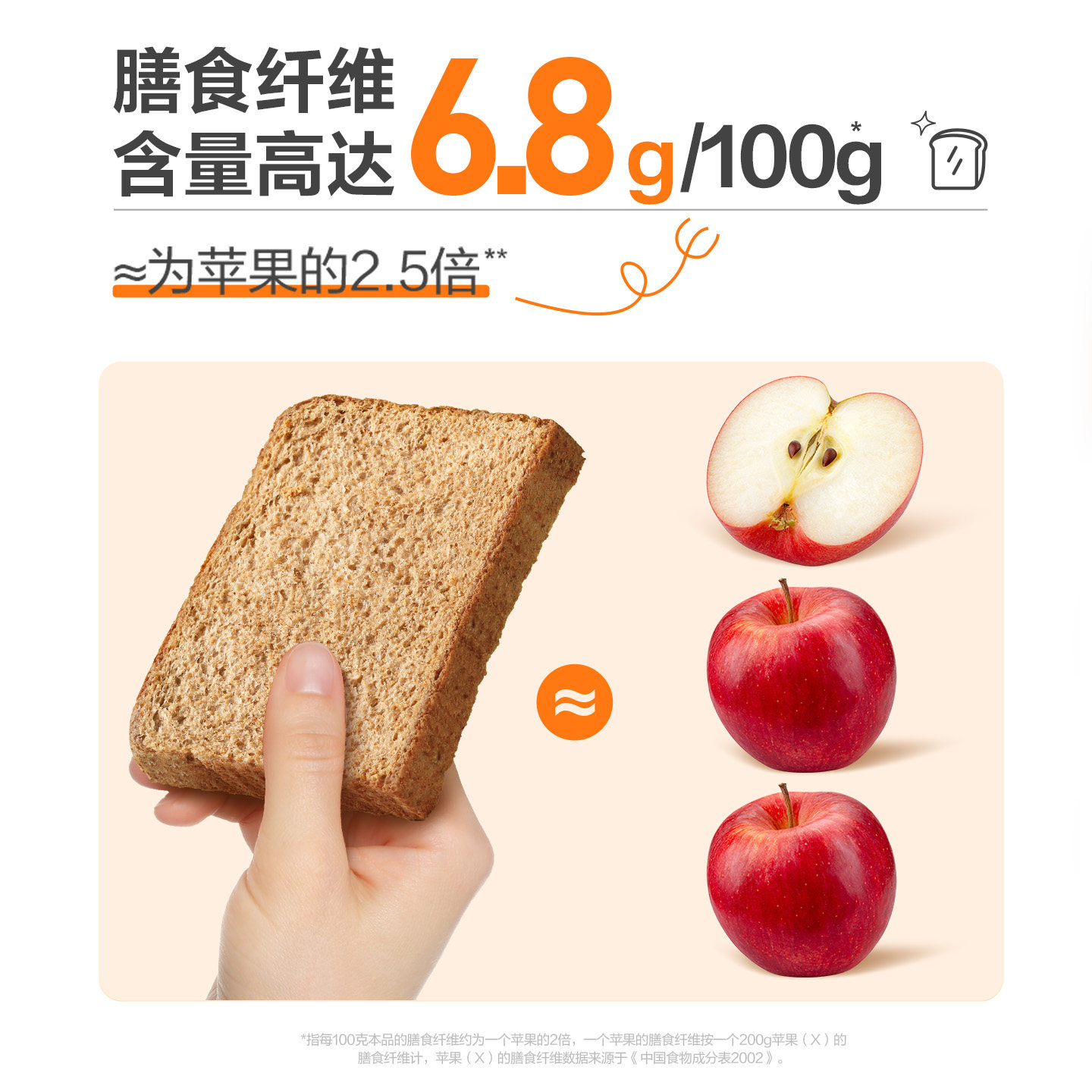 良品铺子低脂黑麦全麦吐司面包糕点整箱营养早餐健康食品健身零食