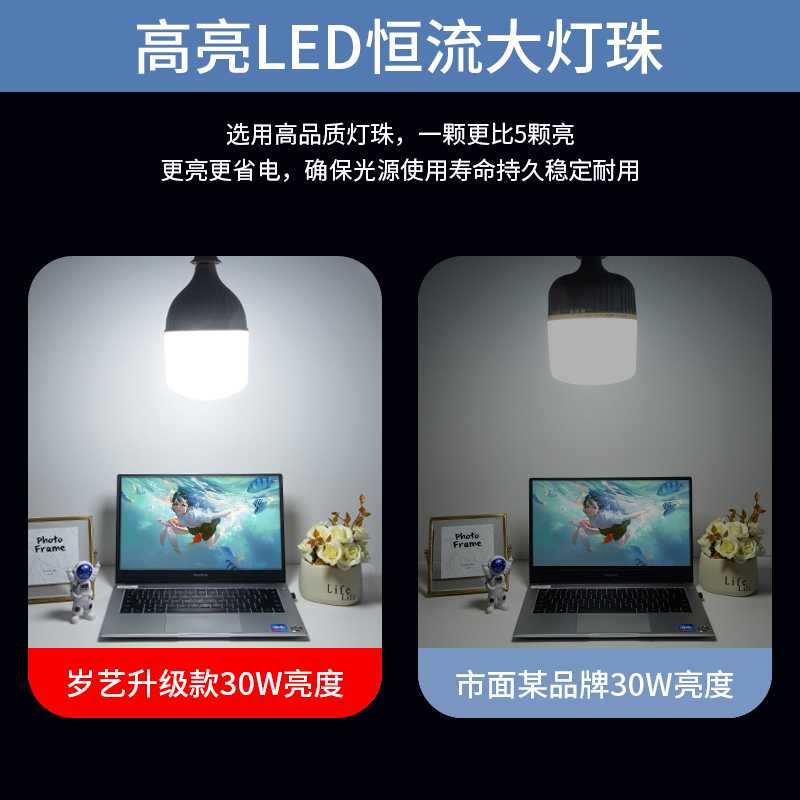 灯泡led节能灯e27螺旋口球泡家用超亮护眼照明电灯客厅20W30瓦白 - 图0