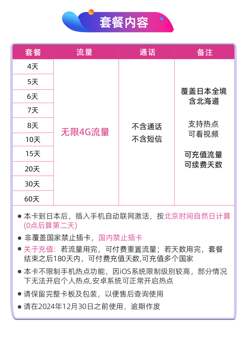 日本电话无限流量4G/5G上网卡docomo东京大阪北海道旅游手机SIM卡 - 图1