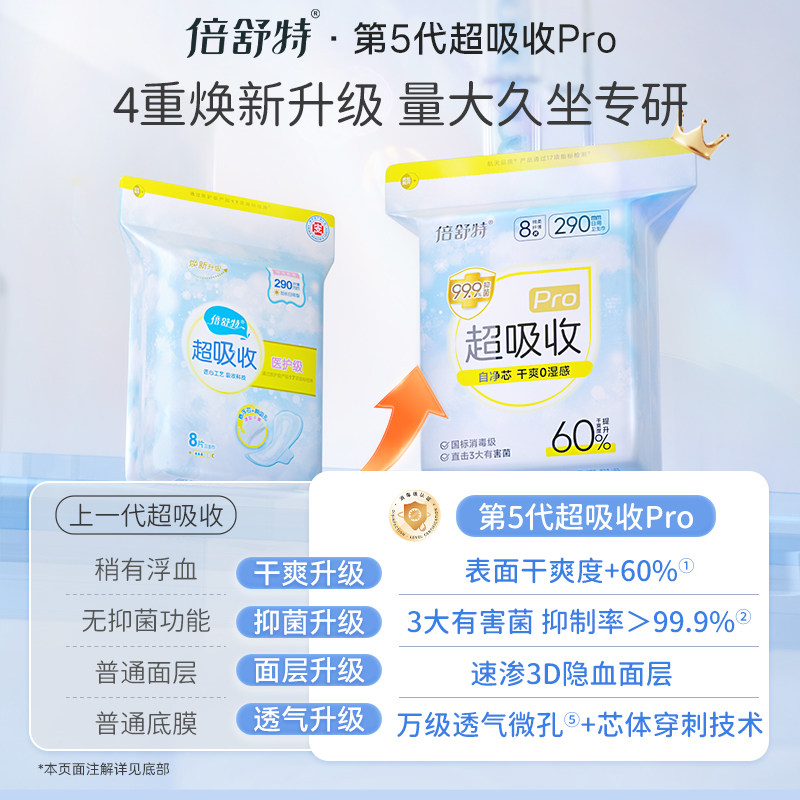 【人民网优选】倍舒特卫生巾医护级日夜用超吸收防漏透气姨妈巾女