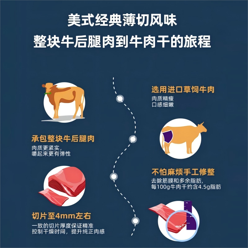 荷美尔咸香原味牛肉干35g*3包解馋扛饿办公室休闲小包装零食