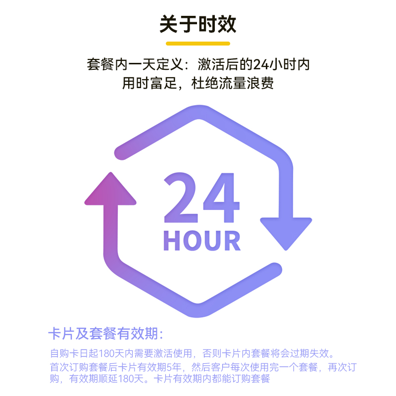 塞尔维亚电话卡1GB/日充值4g手机上网卡欧盟多国流量卡5-30天 - 图2