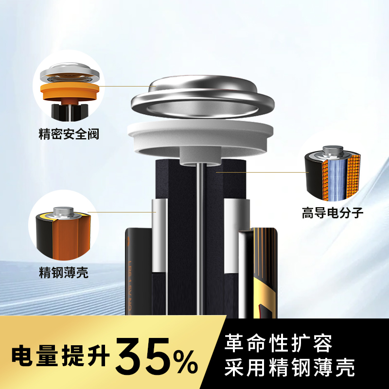 555电池5号碱性电池无汞8粒装AA 1.5V鼠标/玩具/空调/遥控器 - 图1