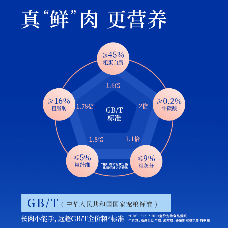 海洋之星低温烘焙猫粮草莓鲜鸡肉无谷幼猫成猫英短蓝猫4 - 图3