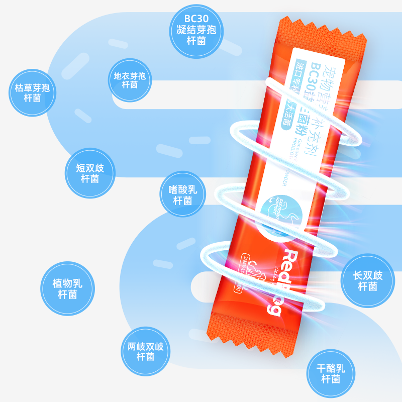 【臻选】RedDog红狗宠物BC30益生菌猫咪狗狗专用调理肠胃消化呕吐,淘宝优惠券,粉丝福利购,淘宝优惠卷