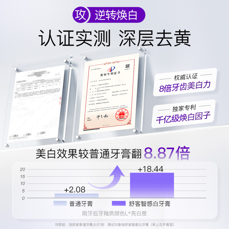 【肖战同款】舒客牙膏智感焕白美白亮白烟酰胺清新口气120g去牙渍