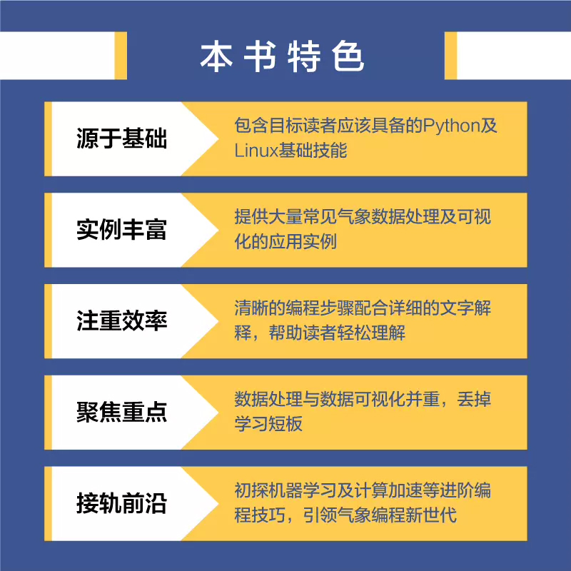 Python气象应用编程 python数据处理数据可视化numpy pandas代码 - 图1