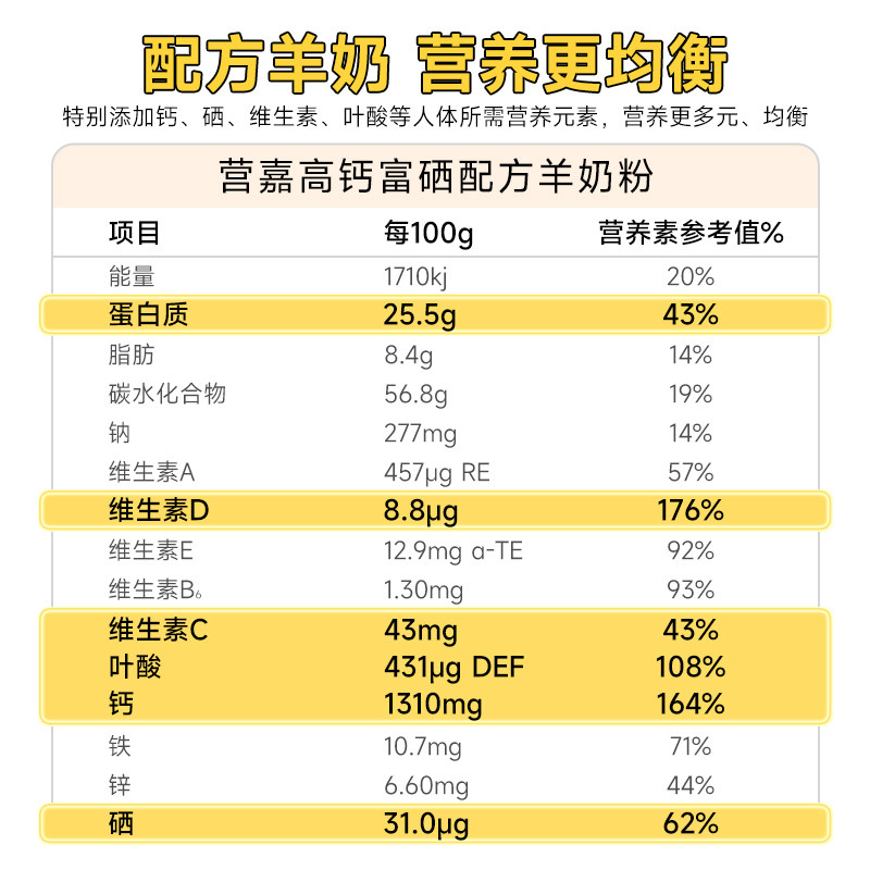 佳贝艾特原装进口补钙富硒成人醇香羊奶粉400g青中老年父亲节送礼