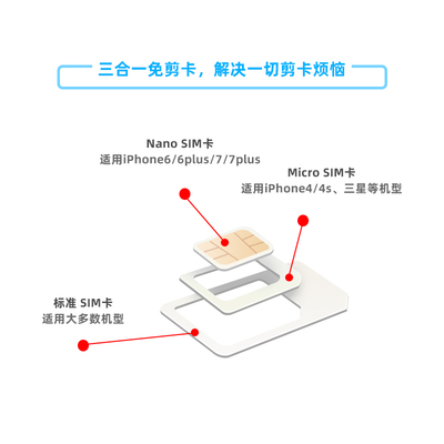 阿联酋迪拜电话卡4G手机上网卡4/5/6/7天阿布扎比可选3G无限流量 - 图2