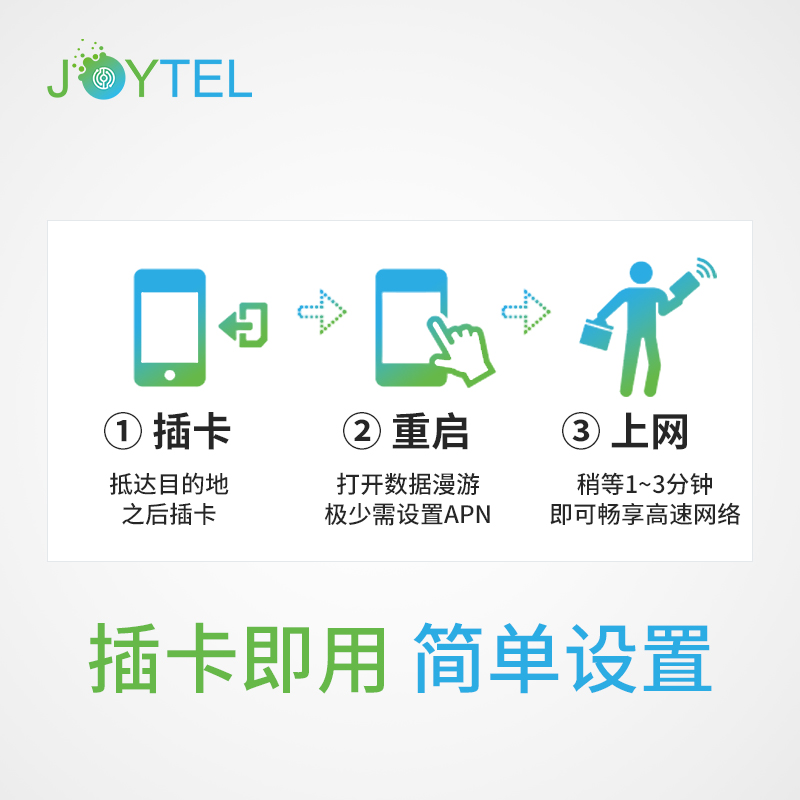 JOYTEL日本电话卡4G手机上网卡7/15/30天10G/20G/30G/50G流量卡 - 图2