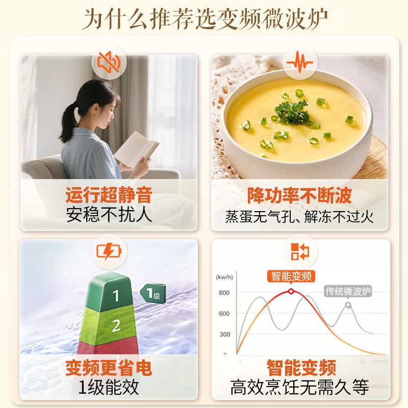 �����˸���΢��¯���ñ�Ƶ΢��С�����㸴�ŷ����ֵ��ʽ��Ʒ1̨ 411.04Ԫ