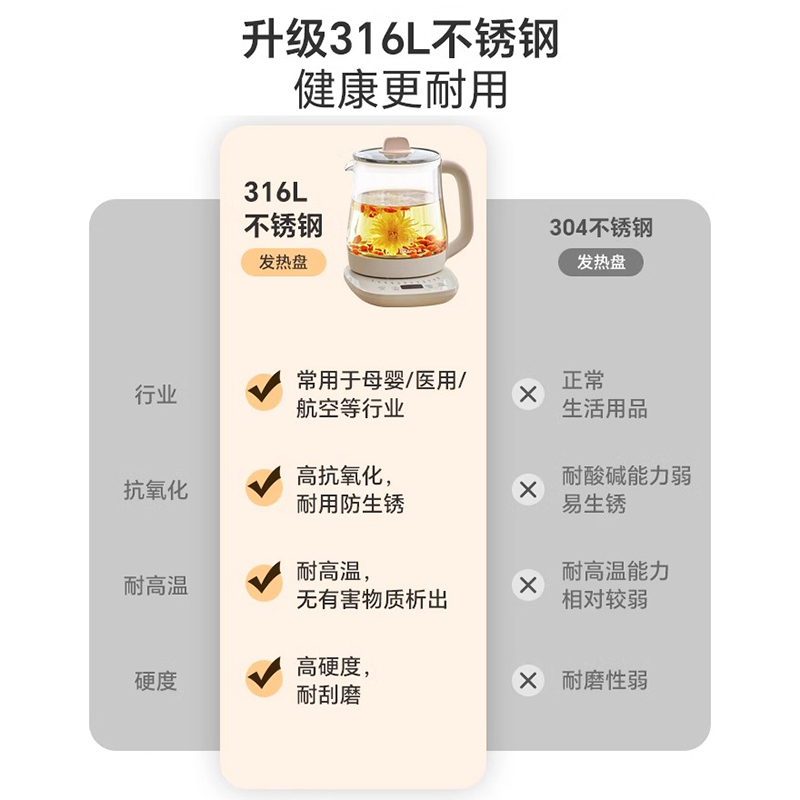 小熊养生壶家用多功能办公室小型煮茶器2025新款烧水壶煮茶壶官方