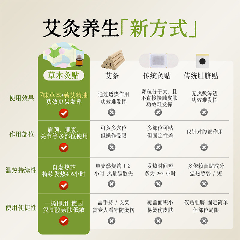 徐大师蕲艾精油热敷贴灸络宝祛湿寒腰腹肩关节膝盖颈椎贴艾灸贴,淘宝优惠券,粉丝福利购,淘宝优惠卷