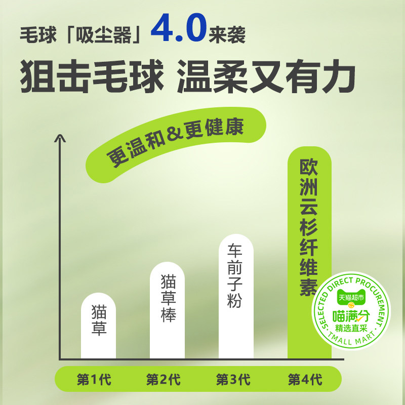 ����·è��ʳ������ɼ����è�仯ëȥë��è����ĥ��Ӫ����ë����