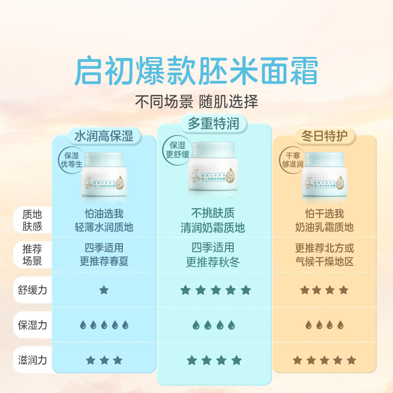 启初婴儿面霜胚米精华保湿宝宝面霜儿童润肤乳春夏秋冬滋润补水霜,淘宝优惠券,粉丝福利购,淘宝优惠卷