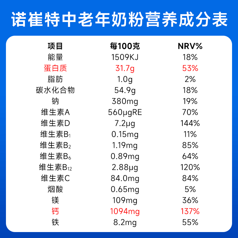 澳洲诺崔特中老年成人奶粉高钙脱脂无蔗糖900g进口罐装营养牛奶粉