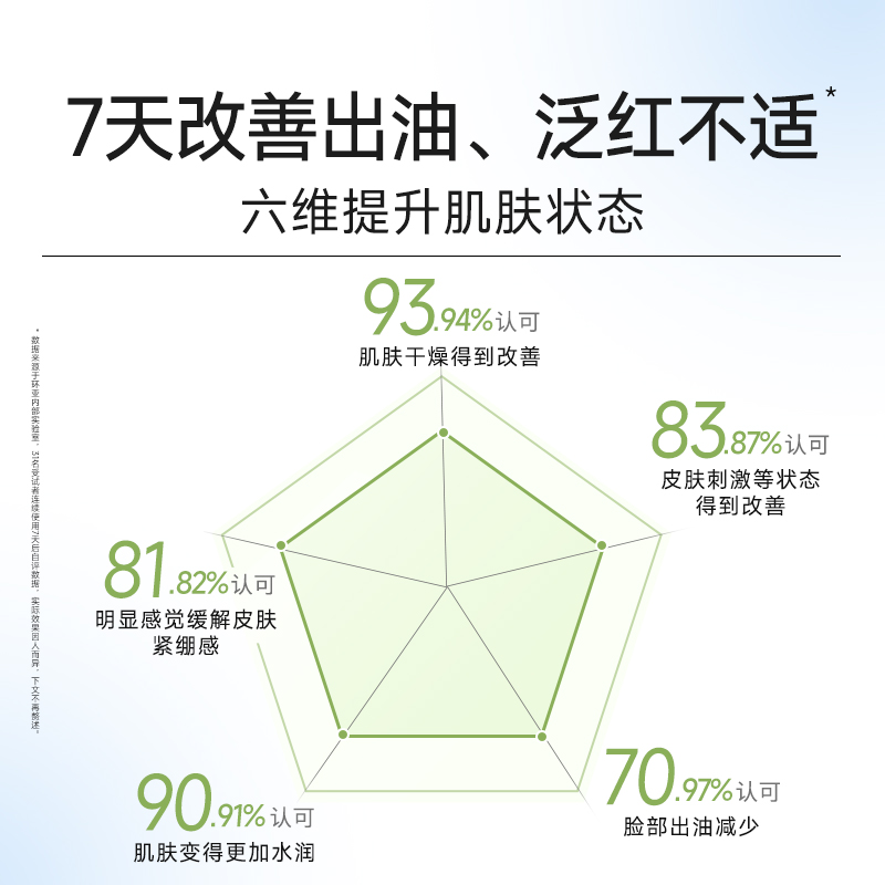 法兰琳卡护肤补水乳礼盒补水保湿油皮控油收缩毛孔男女化妆品套装