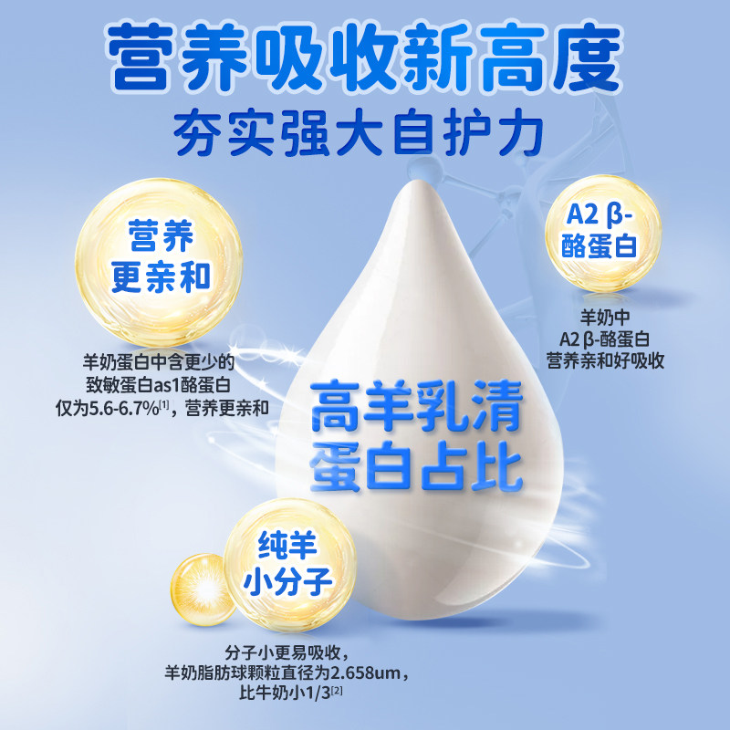 蓓康僖宜品小羊婴幼儿配方羊奶粉2段800g*6罐6-12月宝宝羊奶