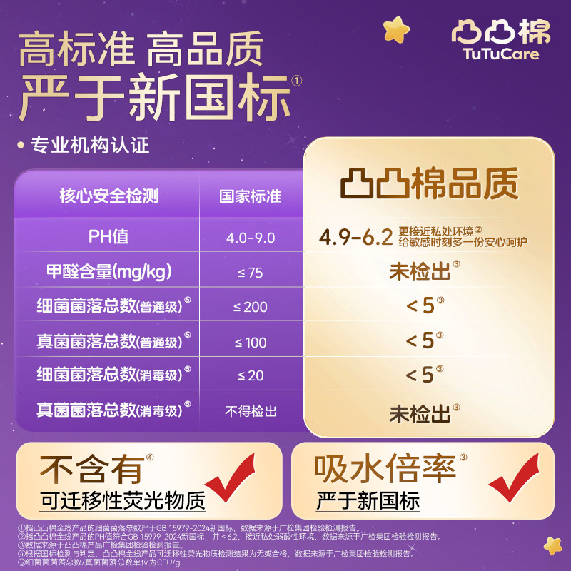 【下拉详情补贴】凸凸棉芯自超长夜用卫生巾430/420/280mm防侧漏