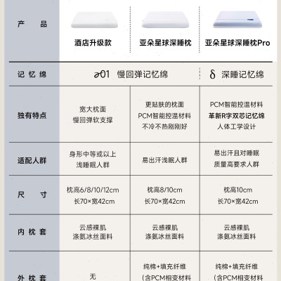 【新年礼物】亚朵星球深睡枕Pro记忆棉枕头芯一对护颈椎枕送礼袋 - 图0