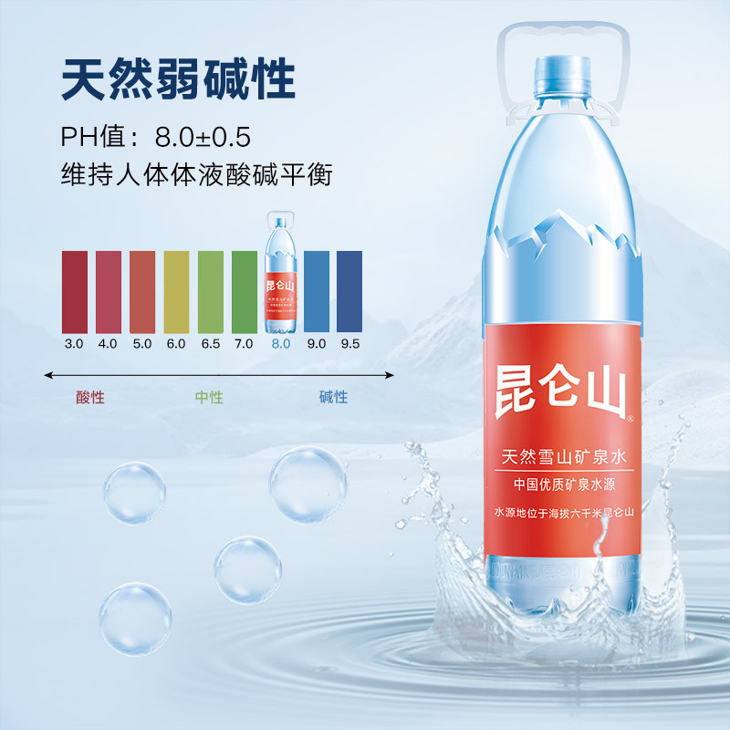 昆仑山雪山矿泉水1.5L*24瓶整箱天然弱碱性水家用泡茶