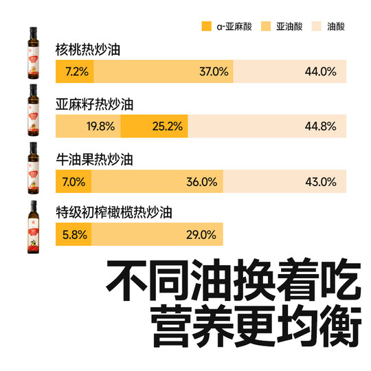 Akita Manman Children's Hot Frying Oil Cooking Oil