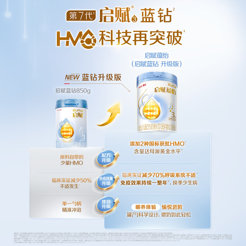【热卖爆款】惠氏启赋婴儿奶粉蓝钻3段1-3岁+HMO+黄金OPO