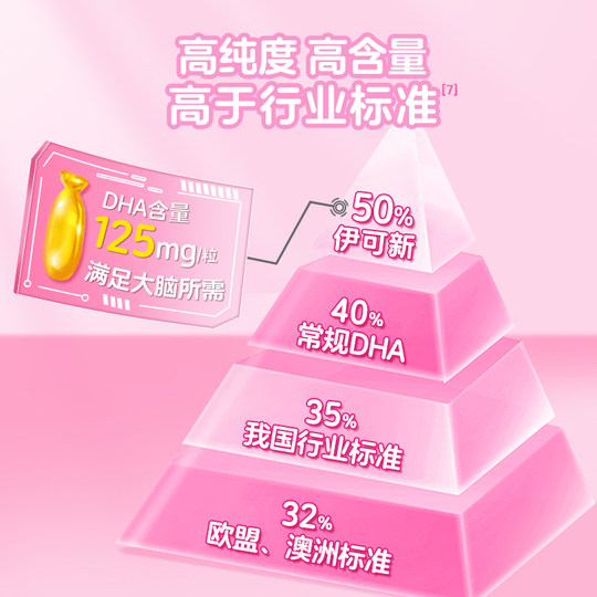 EcoXin DHA-Algenöl für Kinder