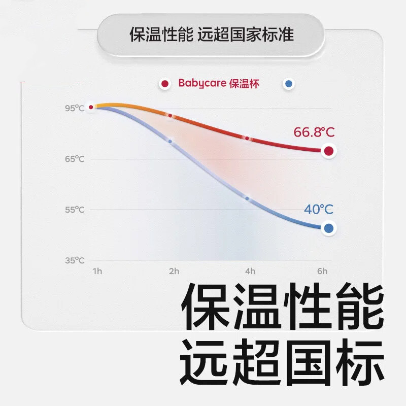 babycare独角兽儿童保温杯婴儿宝宝吸管水杯学饮杯奶瓶幼儿园上学