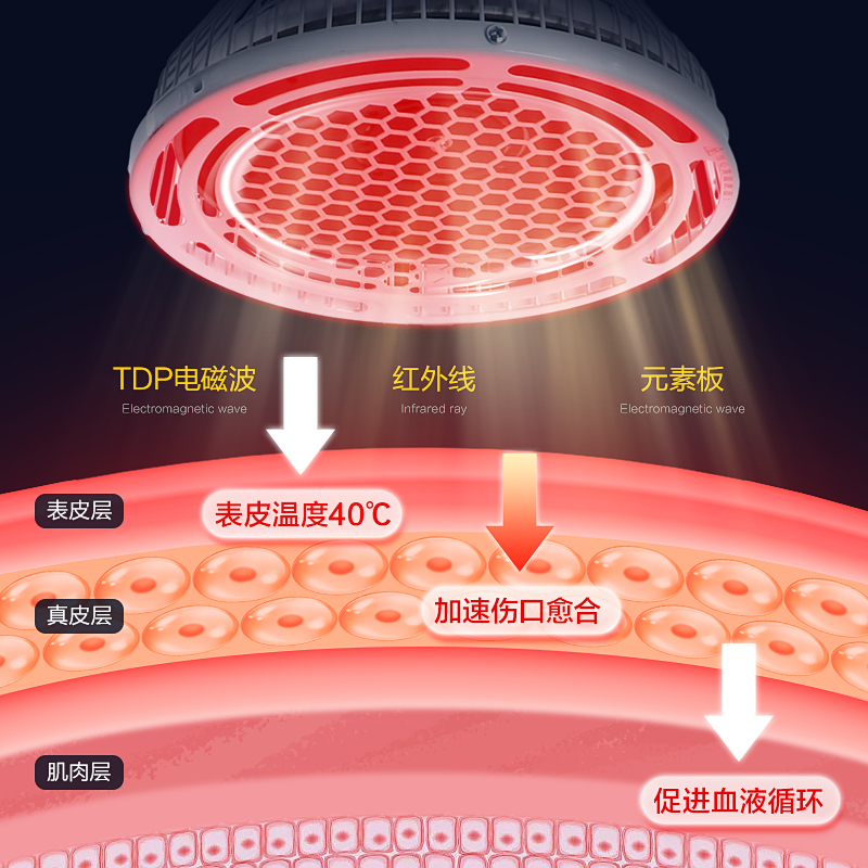 仙鹤理疗神灯烤灯理疗器家用红光TDP红外线照灯理疗灯辅助治疗仪 - 图1