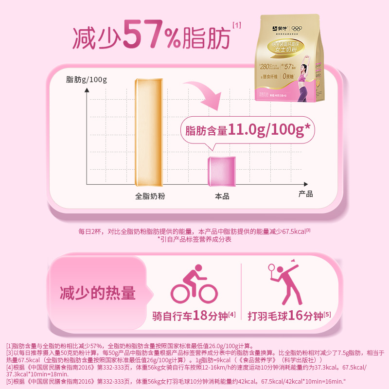 蒙牛女士高铁高钙益生菌左旋肉碱0蔗糖轻脂早餐奶粉便携400g*4袋