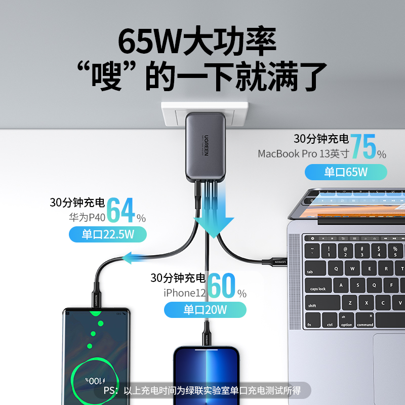 绿联65W氮化镓充电器多口适用苹果15pro14max华为手机笔记本ipad-图0