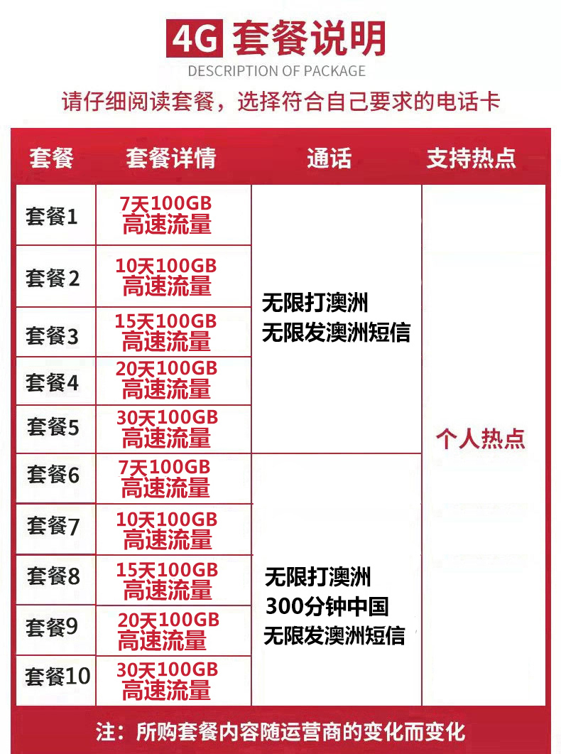 澳大利亚电话卡OPTUS上网4G/5G无限通话流量CIR留学旅游澳洲卡-图3