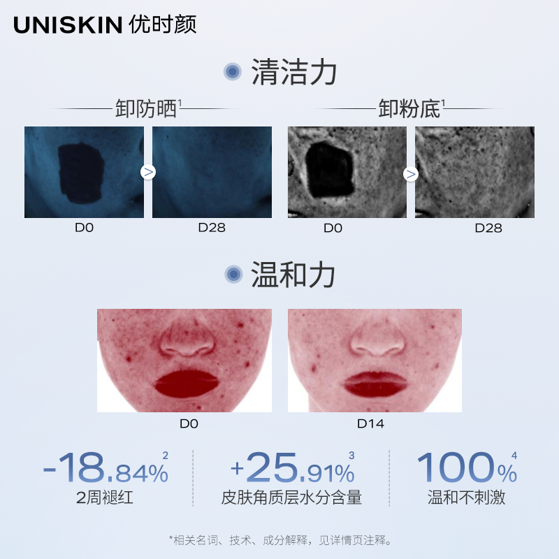 优时颜控油洁面乳100g+平衡洁面乳100g氨基酸清洁洗面奶保湿卸妆