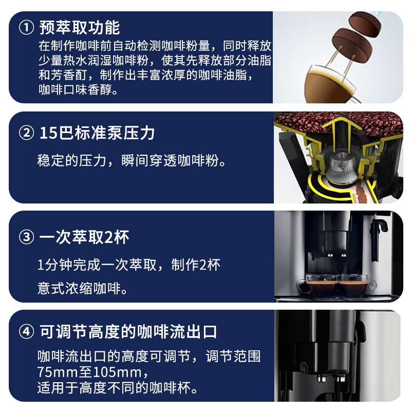 原装进口Delonghi/德龙 ESAM2200.S意式家用一体研磨全自动咖啡机 - 图1