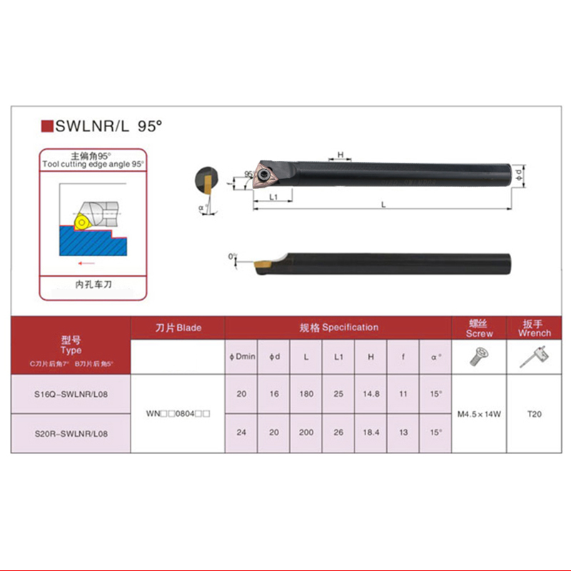 BOEN 95度螺钉式内孔刀杆S16Q/S18Q/S20R-SWLNR08替代PWLNR/MWLNR-图2