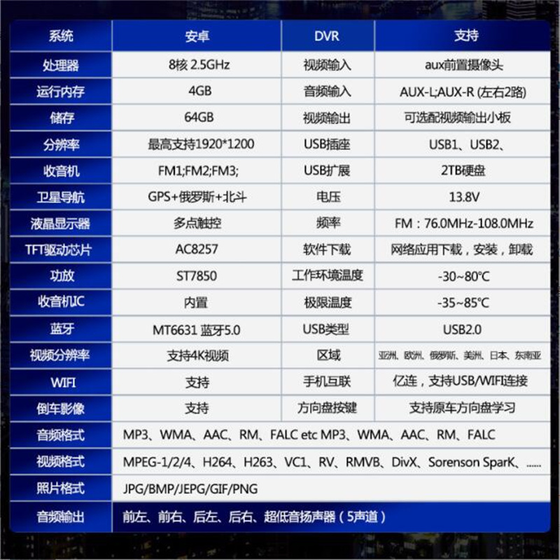 跨境热销八核6+128G内置carplay DSP车载安卓智能导航GPS全网通 - 图0