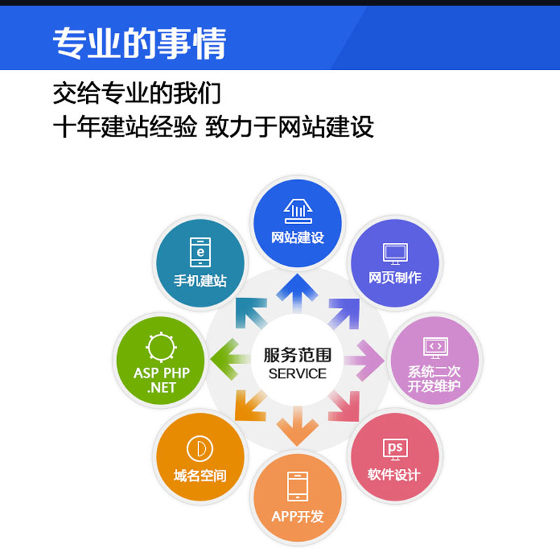 ASP网站建设定制网页设计制作程序二次开发修改ASP/PHP/.NET代码 - 图3