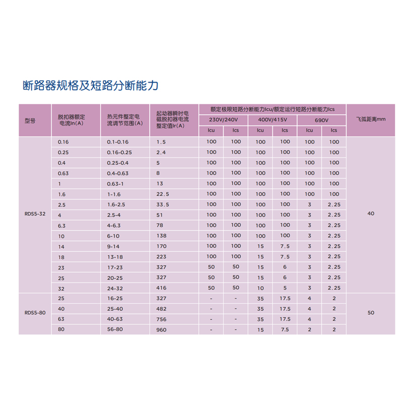 人民电器RDS5-32电动机保护断路器NS2/GV2/CDV2S马达启动器DZ108 - 图1