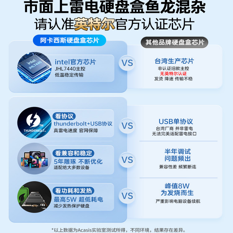 阿卡西斯雷电4硬盘盒固态M.2硬盘盒移动外置兼容雷电扩展40Gbps - 图2