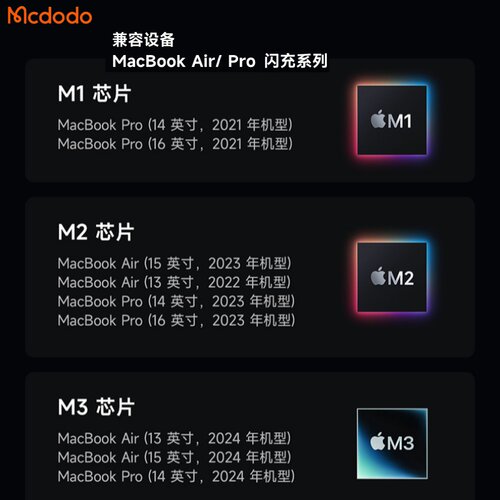 麦多多适用于苹果Macbook pro/Air笔记本电脑typec转Magsafe3磁吸转接头140W闪充PD3.1快充Ctoc线转换带挂绳 - 图3