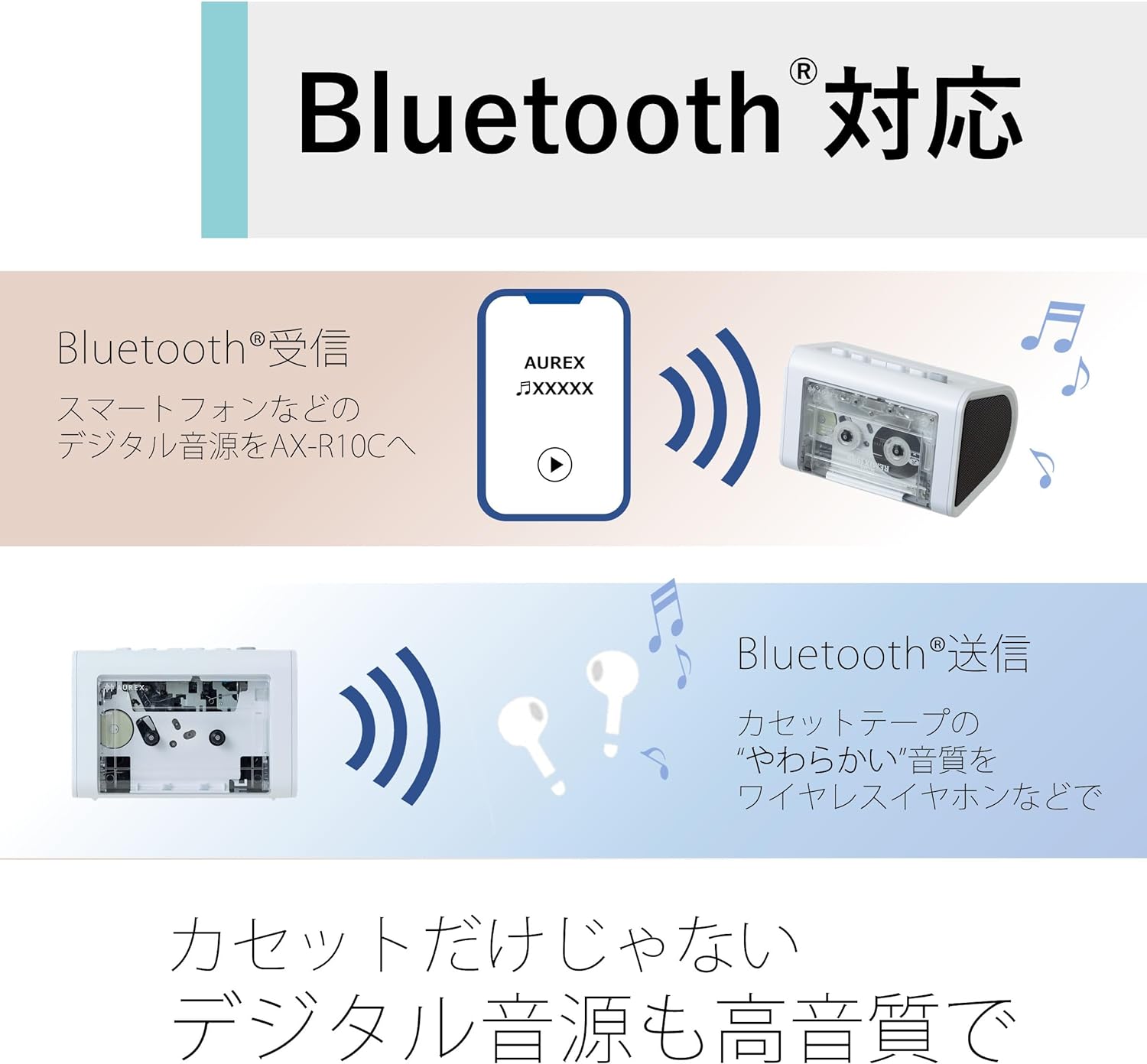 日本代购东芝AUREX无线蓝牙盒式磁带播放器AX-R10 AX-R10C随身听 - 图1