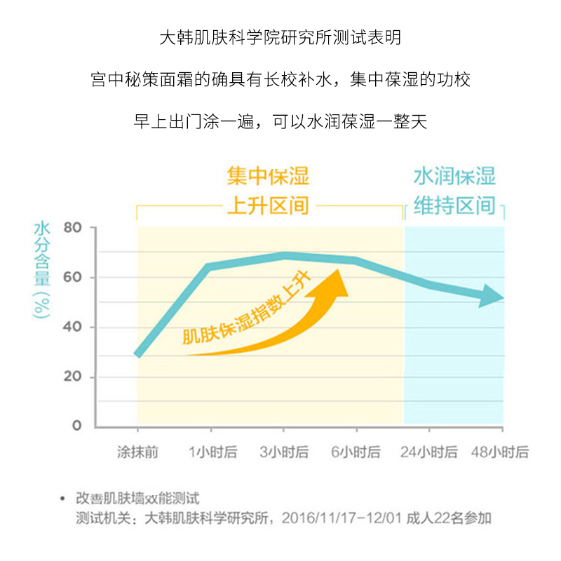 宫中秘策儿童面霜婴儿宝宝身体乳保湿滋润宫中润肤乳抹脸润肤霜