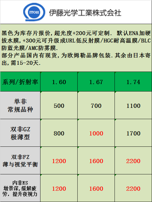 日本进口镜片ITOH拔水ena膜耐高温hgc超低反射ulr双非内非两片价-图0