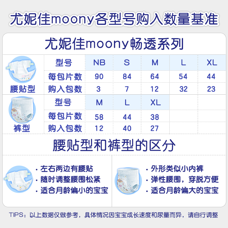 日本尤妮佳moony进口畅透拉拉裤L44片*2包超薄透气裤型男婴尿不湿 - 图1