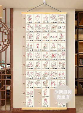 《五十音图》日语学习海报挂布