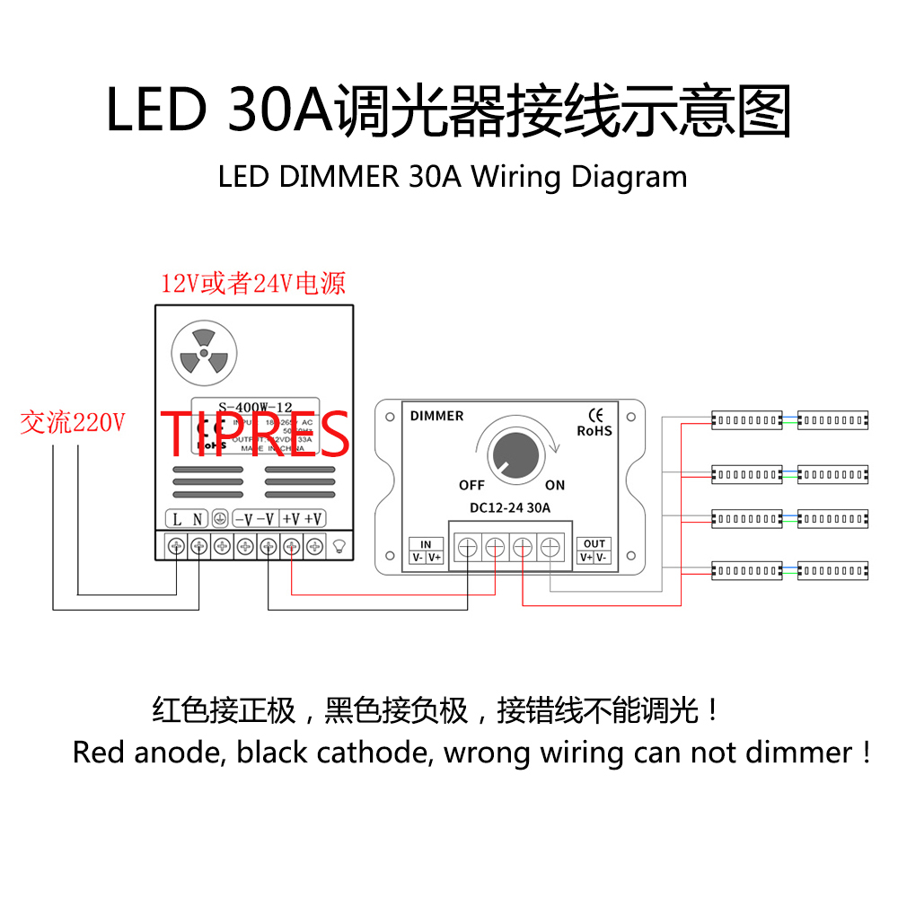 led软硬灯条灯带调光器亮度调节器旋钮开关12V/24V30A带保护盖 - 图0