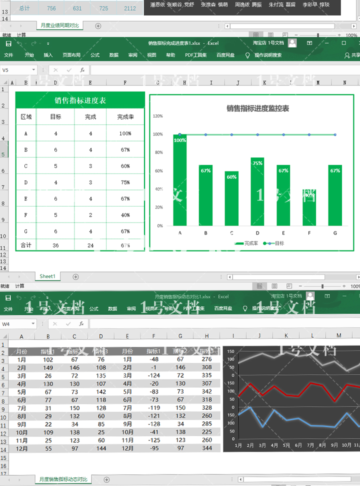销售目标指标任务业绩完成对比图excel表格模板带公式自动计算 - 图0